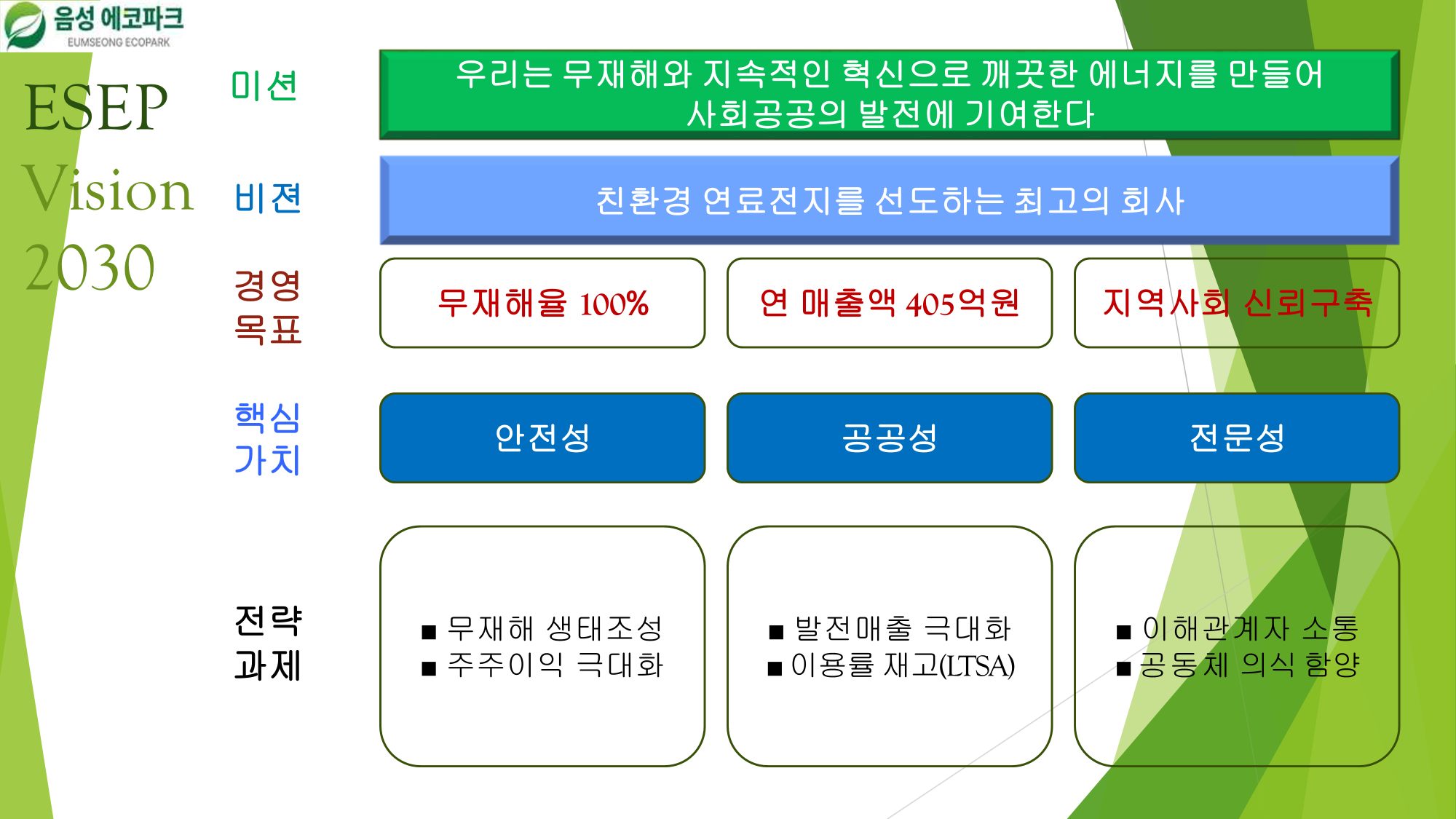 비전2030_1_page.png